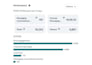 be your meta ads expert for dental patient leads
